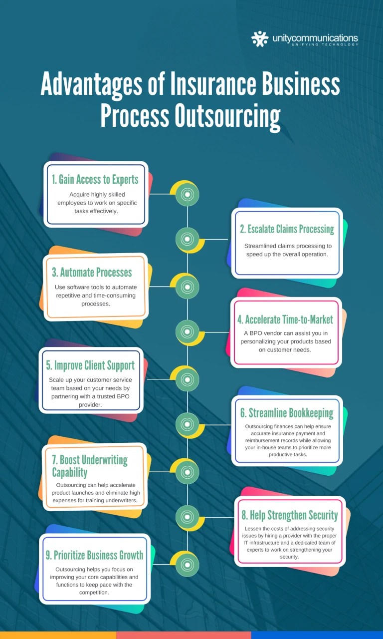 How a BPO Provider Improve Your Insurance Business