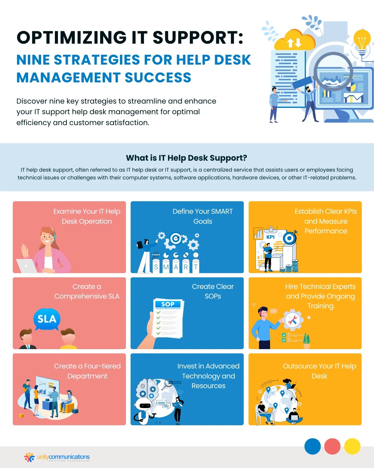 Top Help Desk IT Support Tips for Management Unity Connect