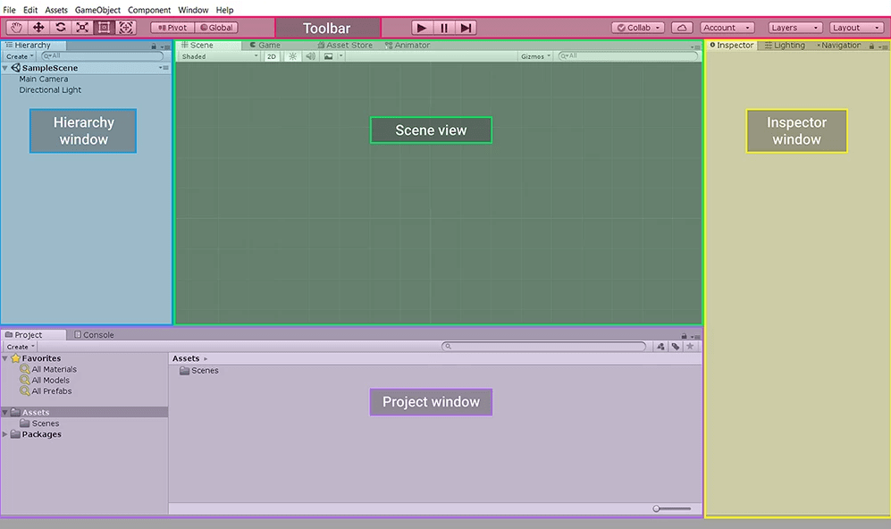 Les bases d’Unity 3D et du langage C → L’interface de Unity Unity3D Dèv