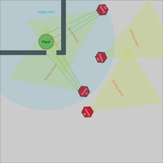 Enemy Visibility Cone (idea) « Unity Coding Unity3D