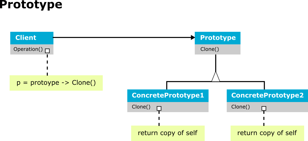 Patterns All Images UnityConstruct