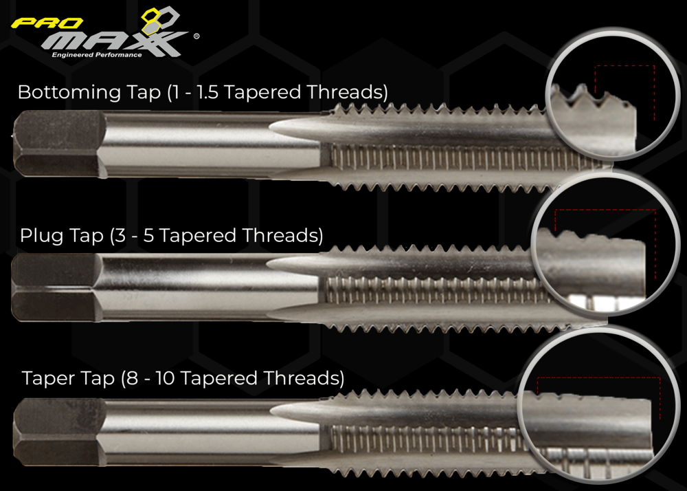 Screw Taps Types And Usage Tips Unity Manufacture