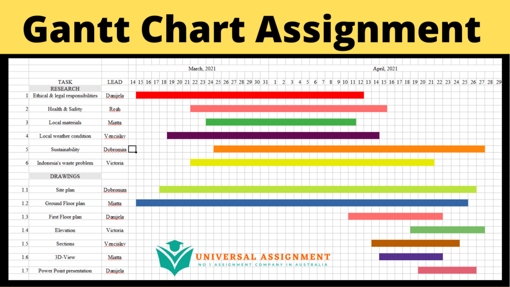 Gantt Chart Assignment Universal Assignment