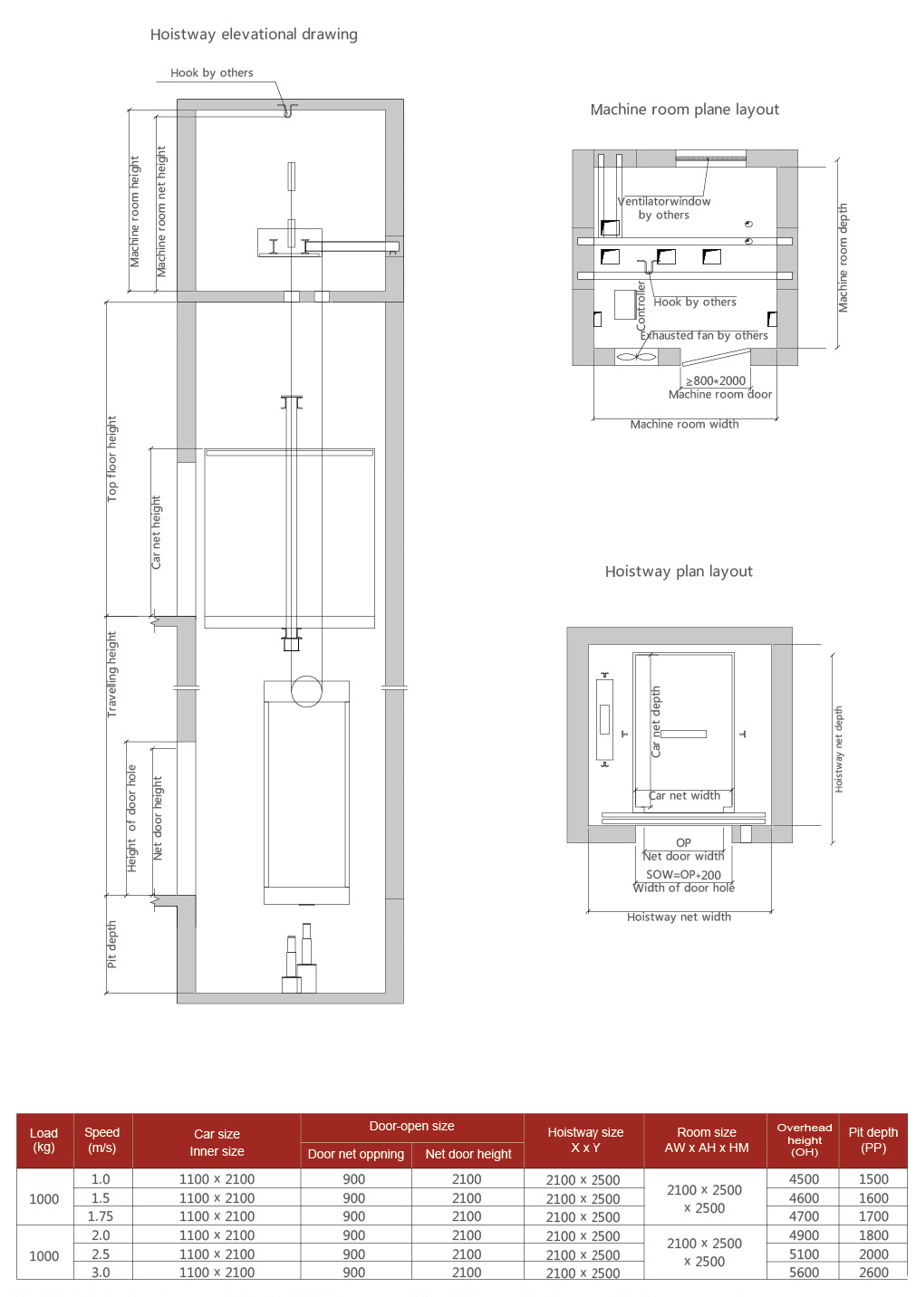 Hospital Elevator Universal Elevators