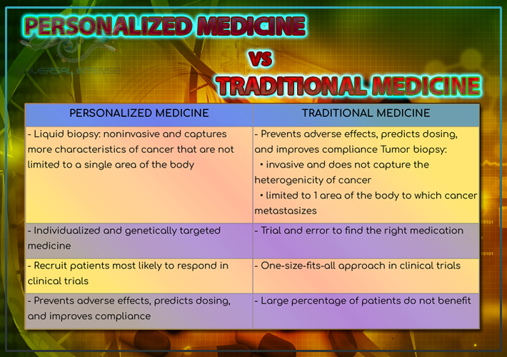 PERSONALIZED MEDICINE GENOMIC MEDICINEUNIVERSAL INTENSE