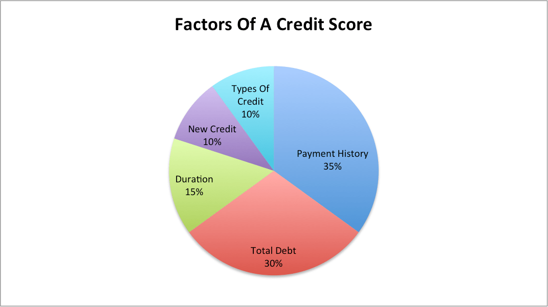 Why To Not Shy Away From Credit Cards And How To Use Them To Travel