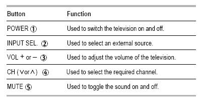Samsung Blu-Ray Universal Remote Codes & Program Instructions