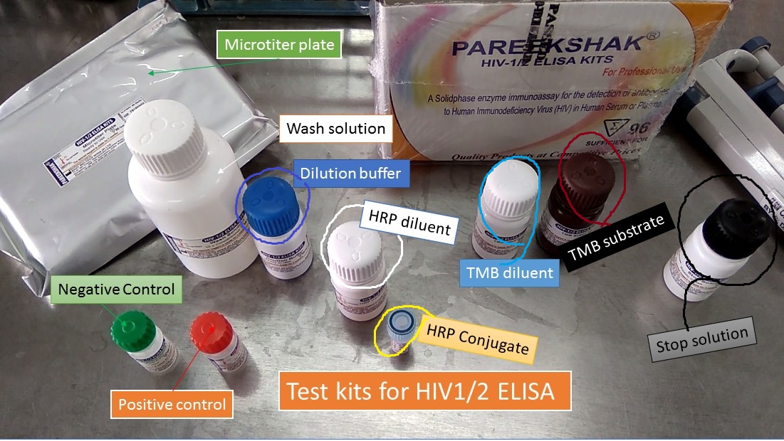 ELISA Test ELISA Kit, Introduction, Principle, Procedure, Advantages