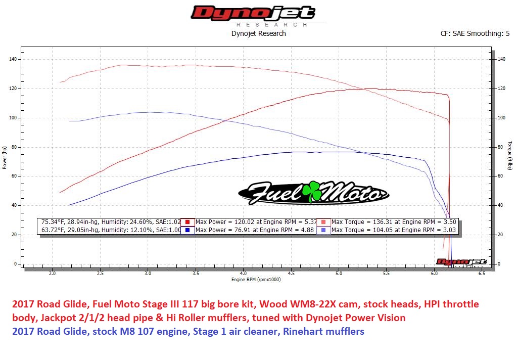 Fuel Moto Dyno Charts A Visual Reference of Charts Chart Master