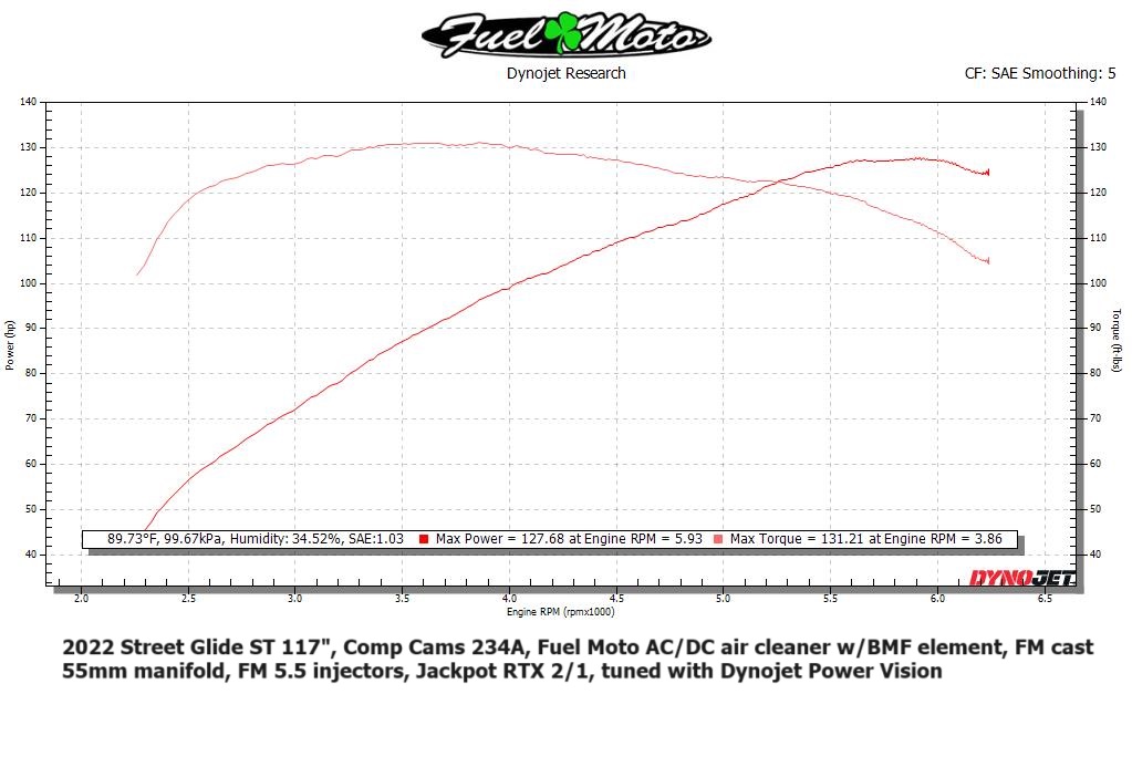 Harley-Davidson Milwaukee-8 117" Camshaft Shootout