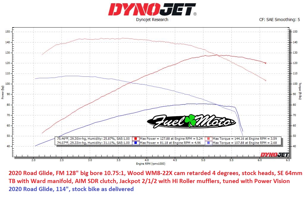 NEW M8 124 & 128 Fuel Moto Big Bore kits Road Glide
