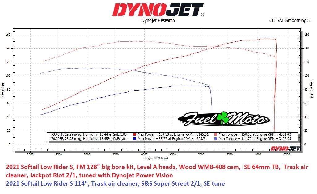 desktop dyno 2000 free download - seocontentmachinetutorial