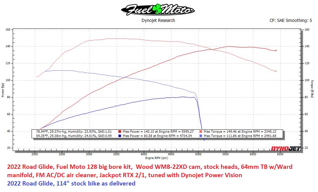 desktop dyno 2000 free download
