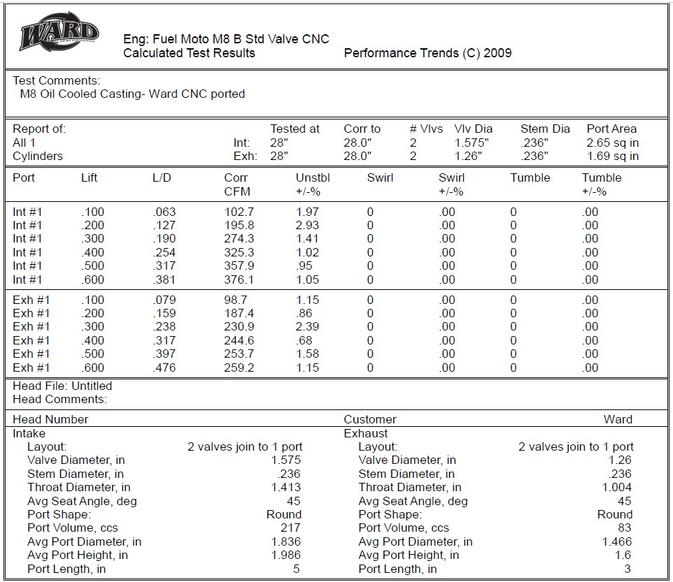 Knowledge Base Fuel Moto University