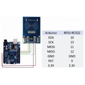 MFRC522 RC522 RFID Card Reader Writer Module – University Electronics