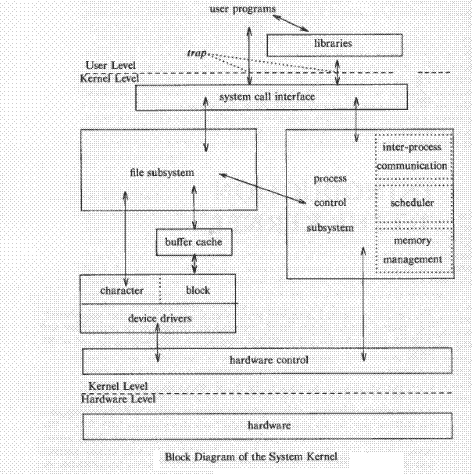 kernel « Be Prepared