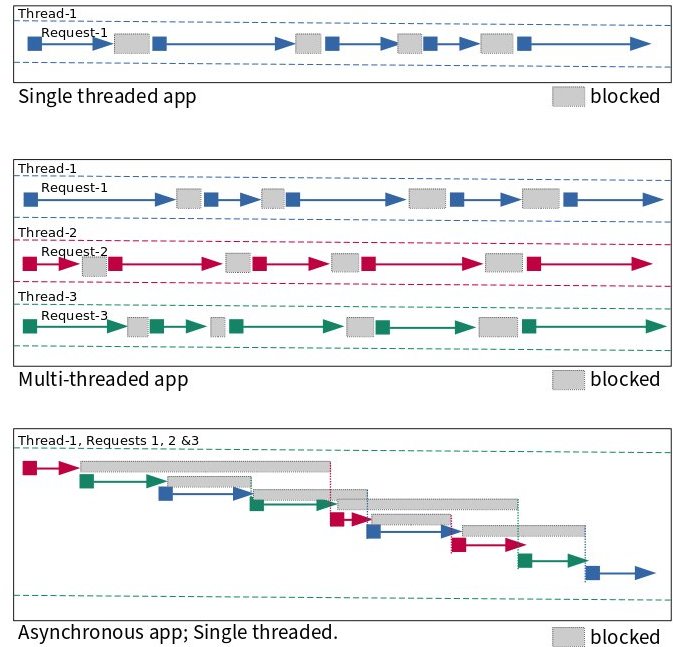 Asynchronous Programming Under Linux — Lord of the io_uring documentation