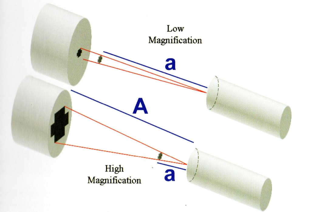 Pcb X Ray Inspection Several Ways for Pcb Defects InspectionUni X