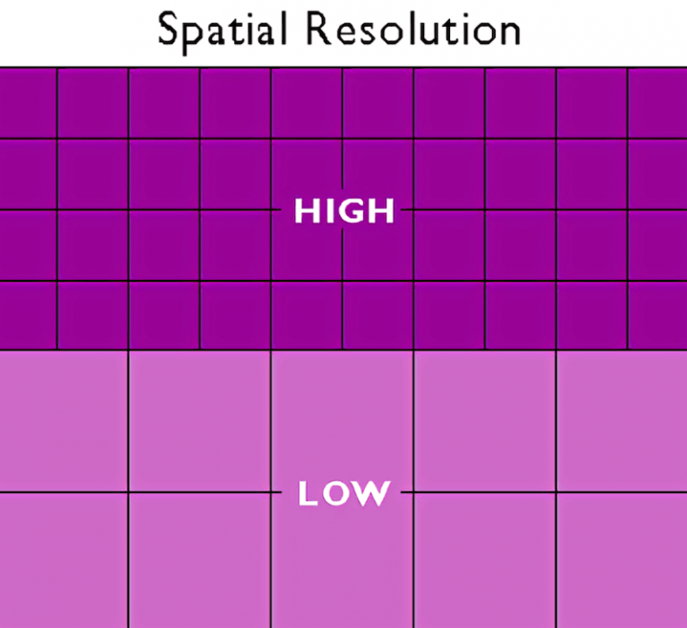 What is Spatial Resolution? Uni Xray