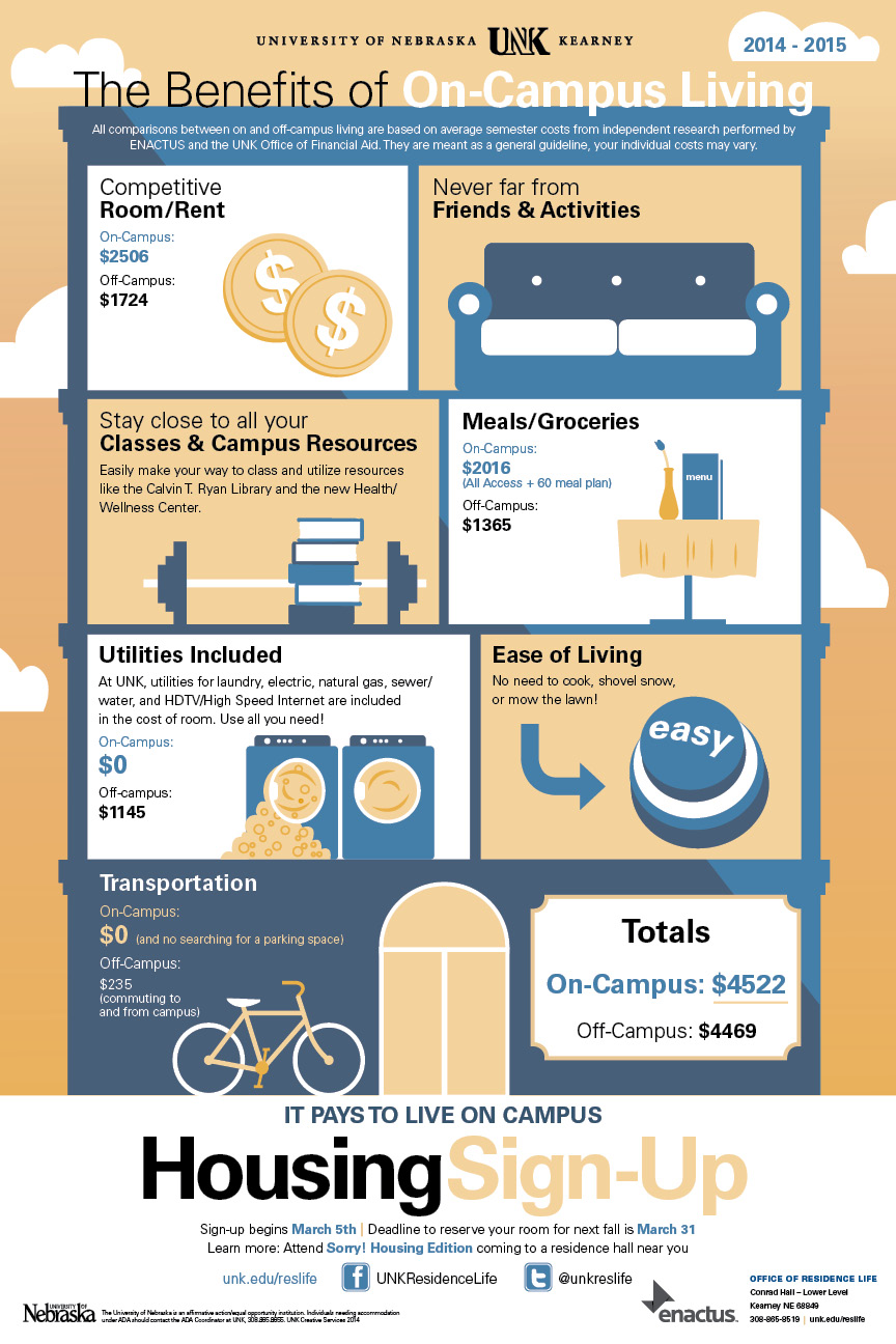 201415 housing signup starts March 6 for current students