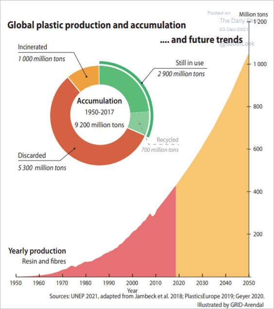 BETWEEN THE DEPLETING OZONE LAYER UP IN THE SKIES AND A BURGEONING DUMP