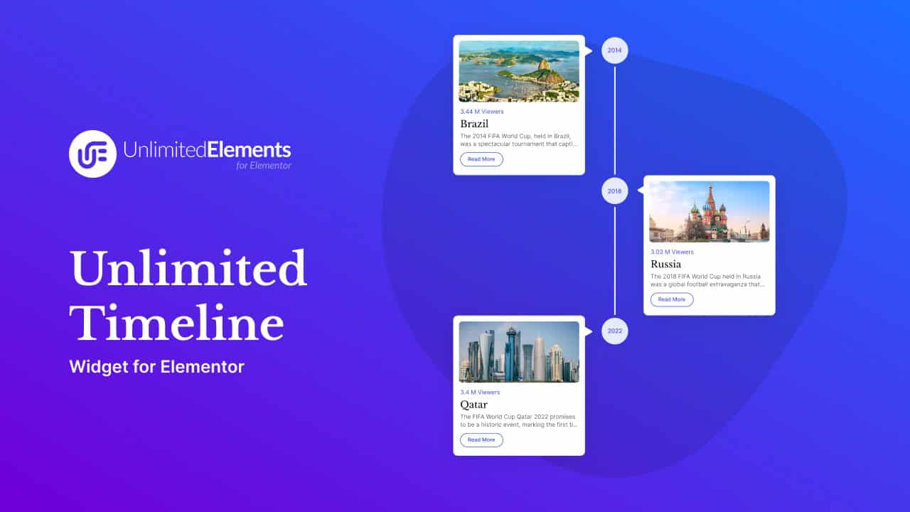 Unlimited Timeline Widget for Elementor Unlimited Elements for Elementor