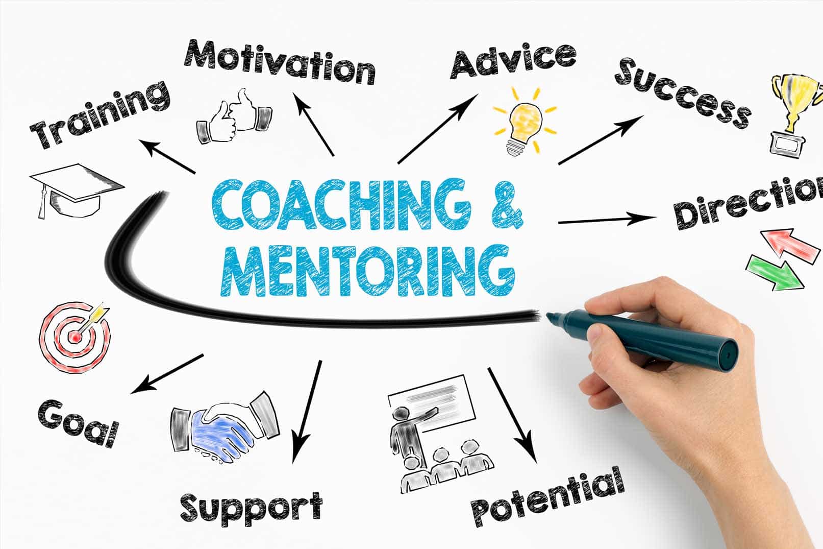 What Is The Difference Between Career & Executive Coaching