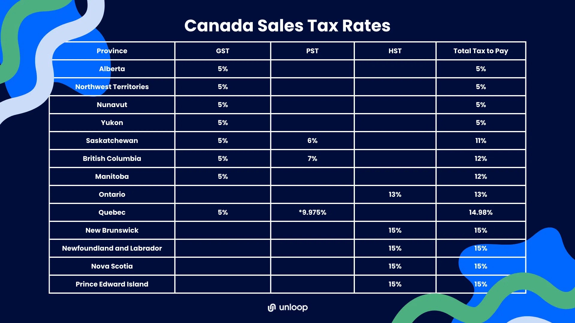 An Tax For Canada Guide for Rookie Sellers