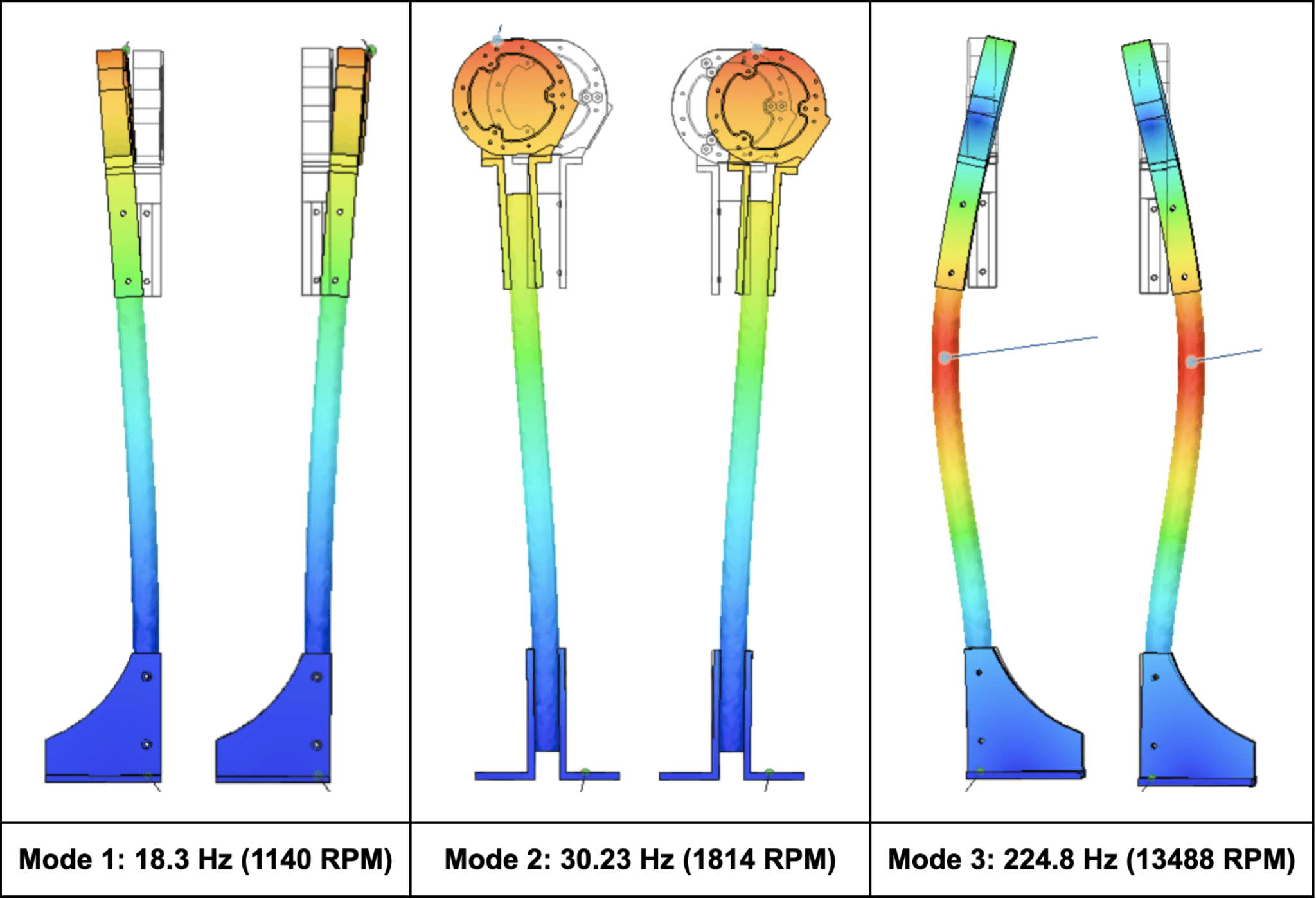 How to Reduce Vibration in Drone Testing Unmanned Network
