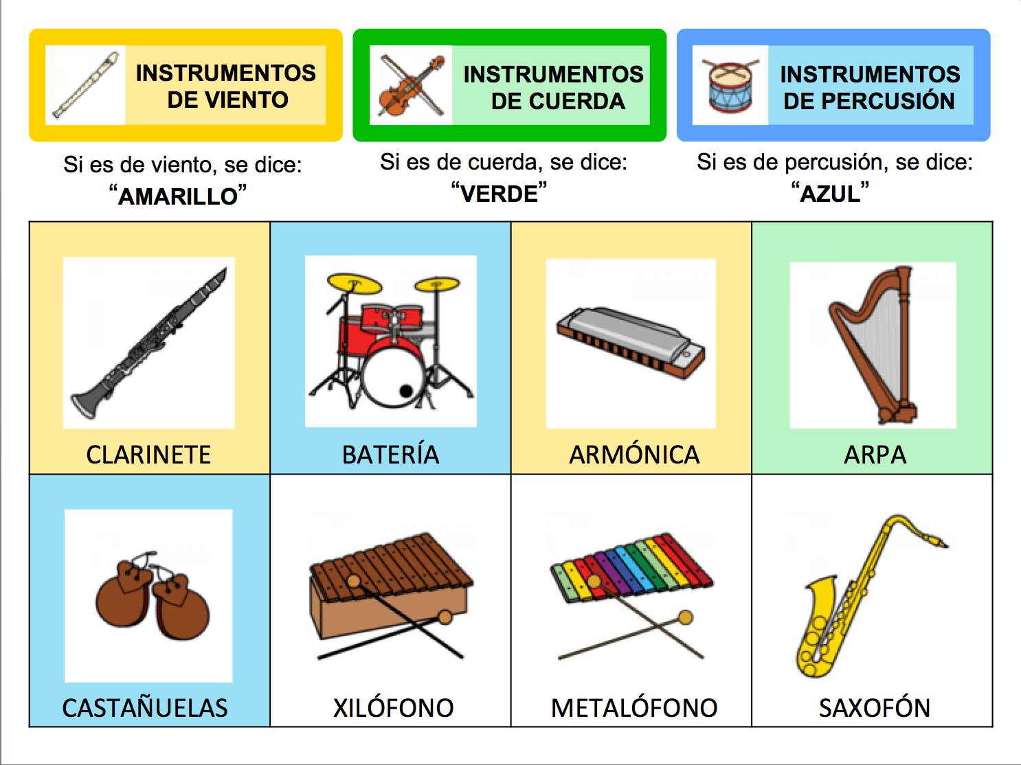 Categorías semánticas (3) Un mar de palabras. Estimulación cognitiva.