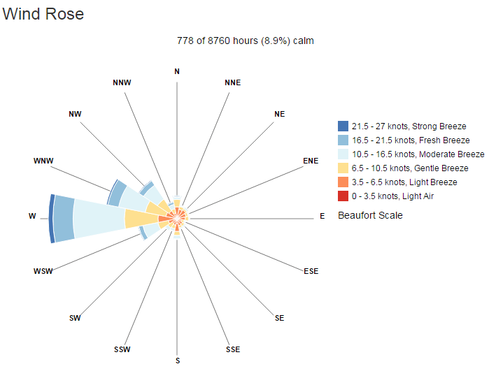 Generate wind rose diagram - daseinsure