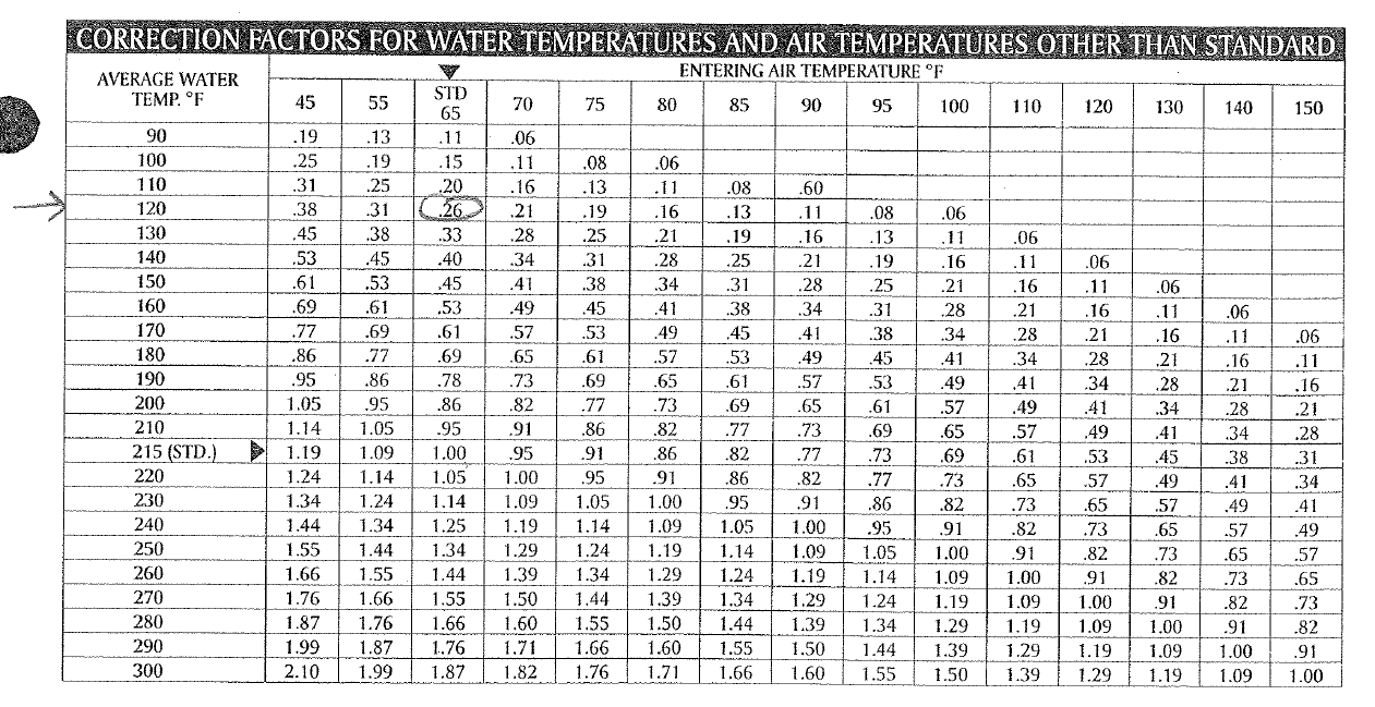 Baseboard heat sizing report units? Unmet Hours