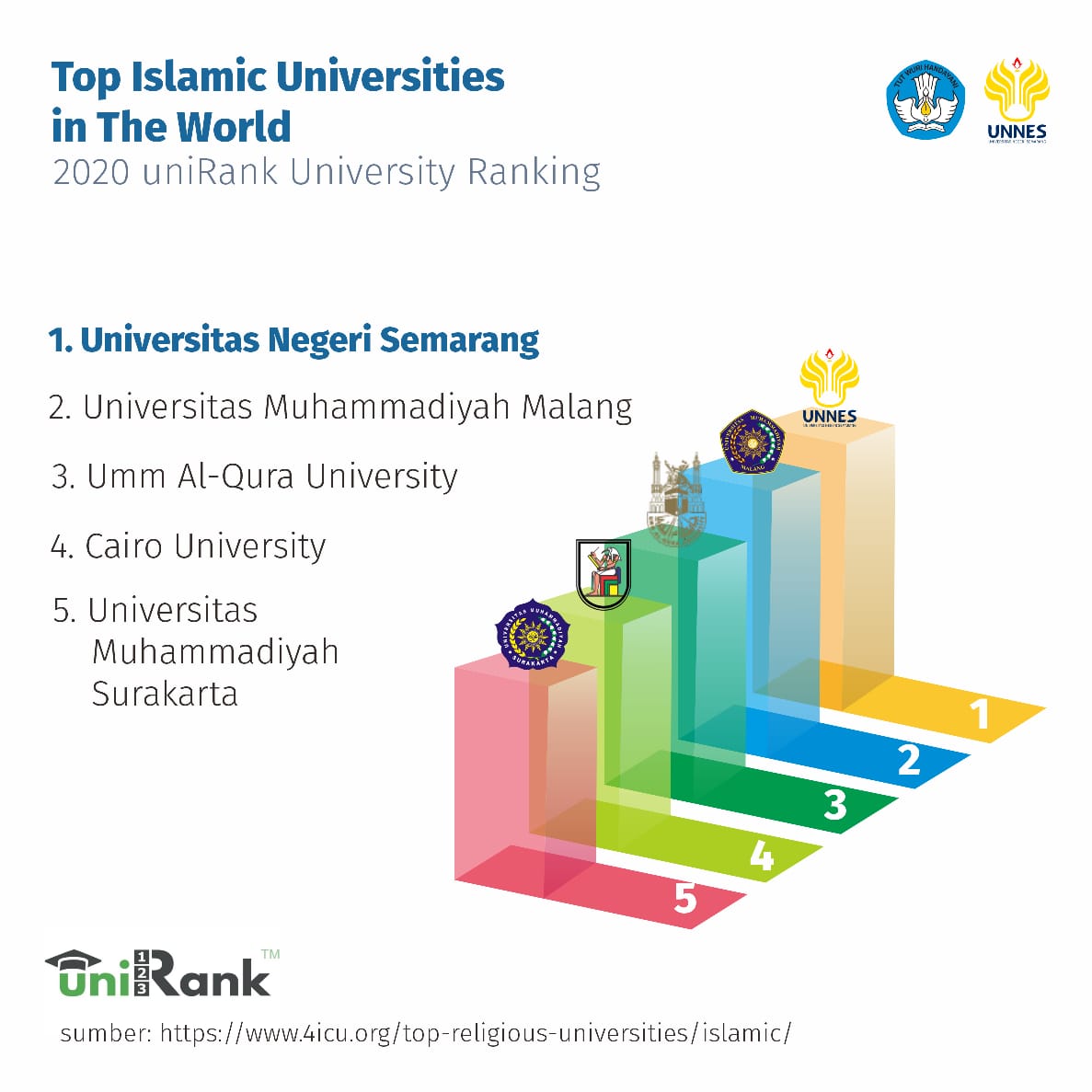 Peringkat Universitas Di Dunia newstempo