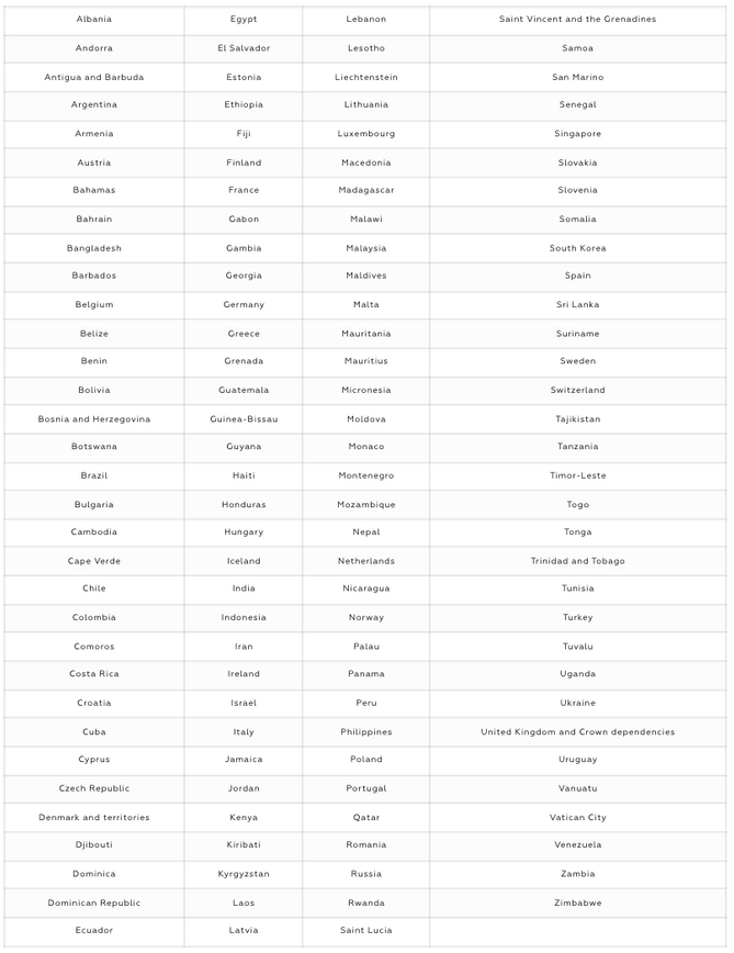 St.Kitts And Nevis Passport Holders Visa Free Travel Country List Uno