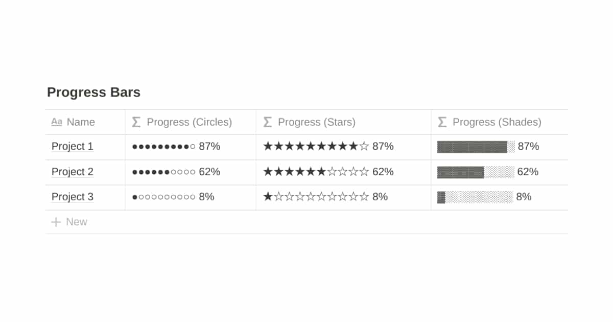 Create Visual Progress Bars in Notion