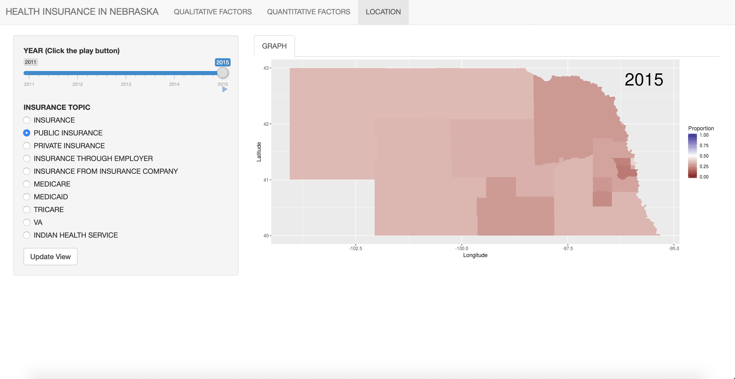 Health Insurance in Nebraska