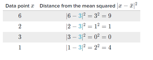 Standard Deviations Learn about Standard Deviations Unofficed