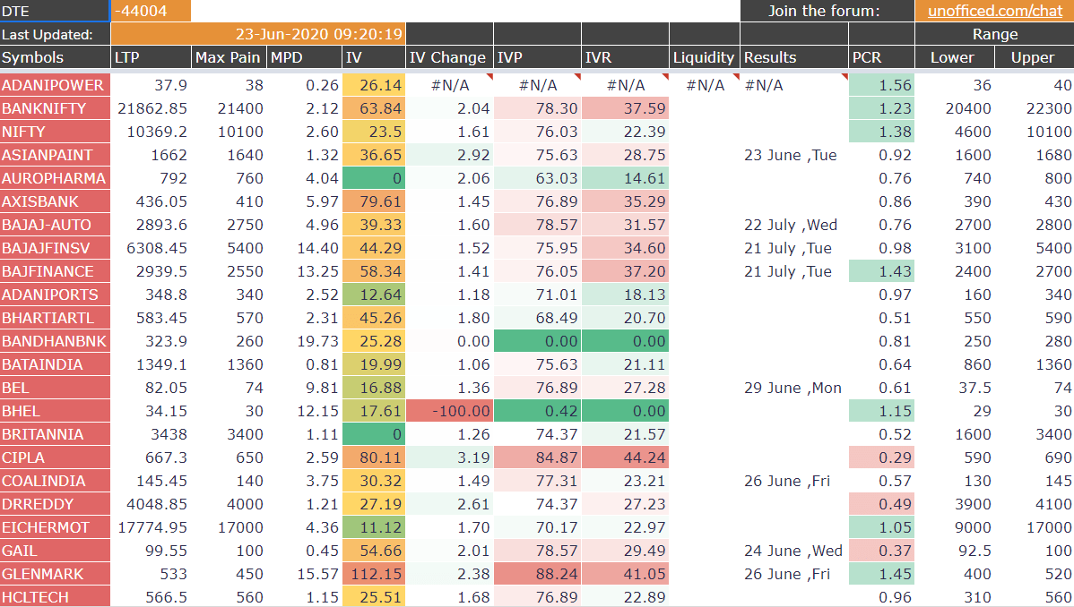 IV Rank and IV Percentile Page 2 F&O Trading Q&A by Zerodha All