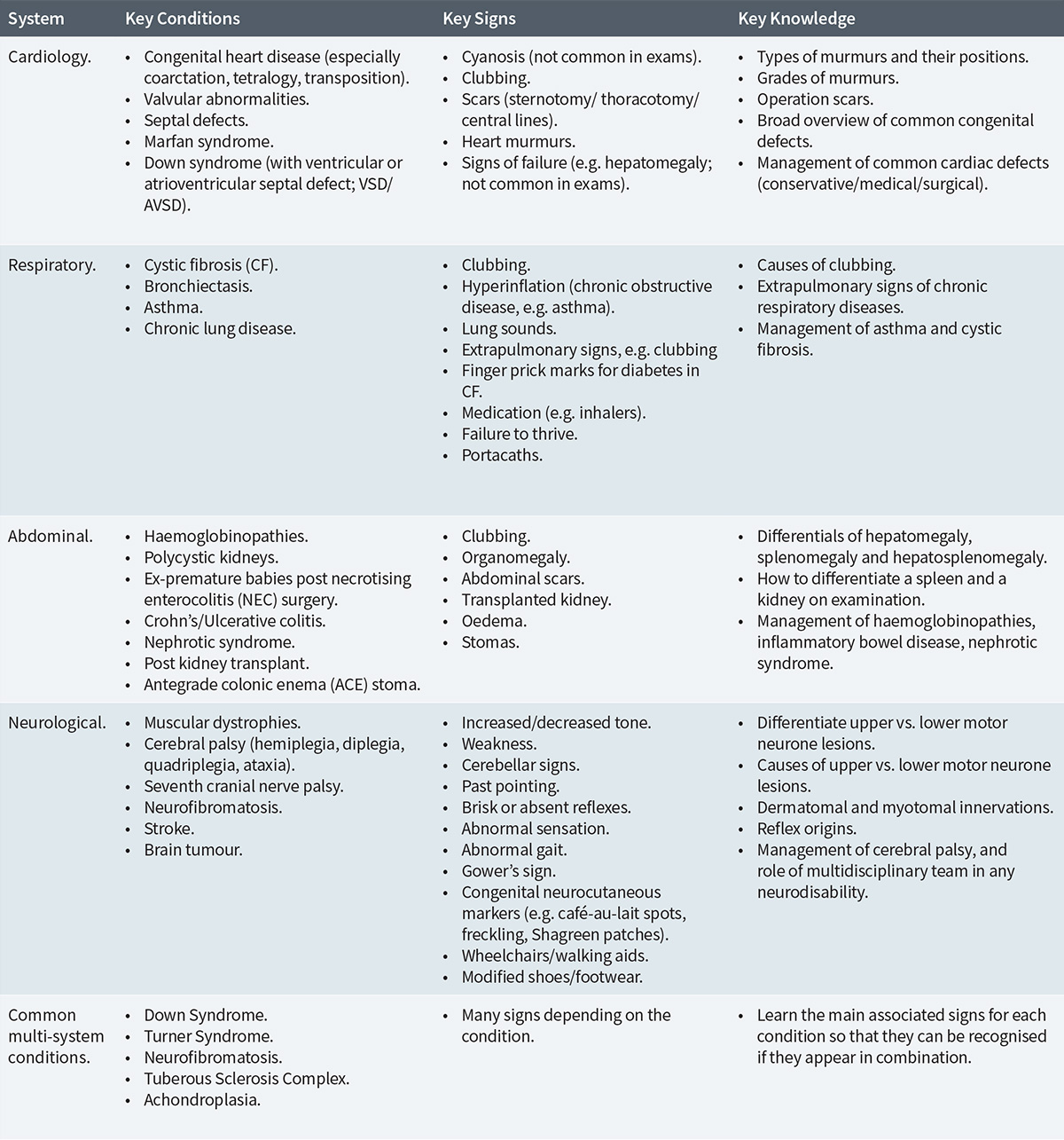 The Unofficial Guide to Paediatrics The Unofficial Guide to Medicine