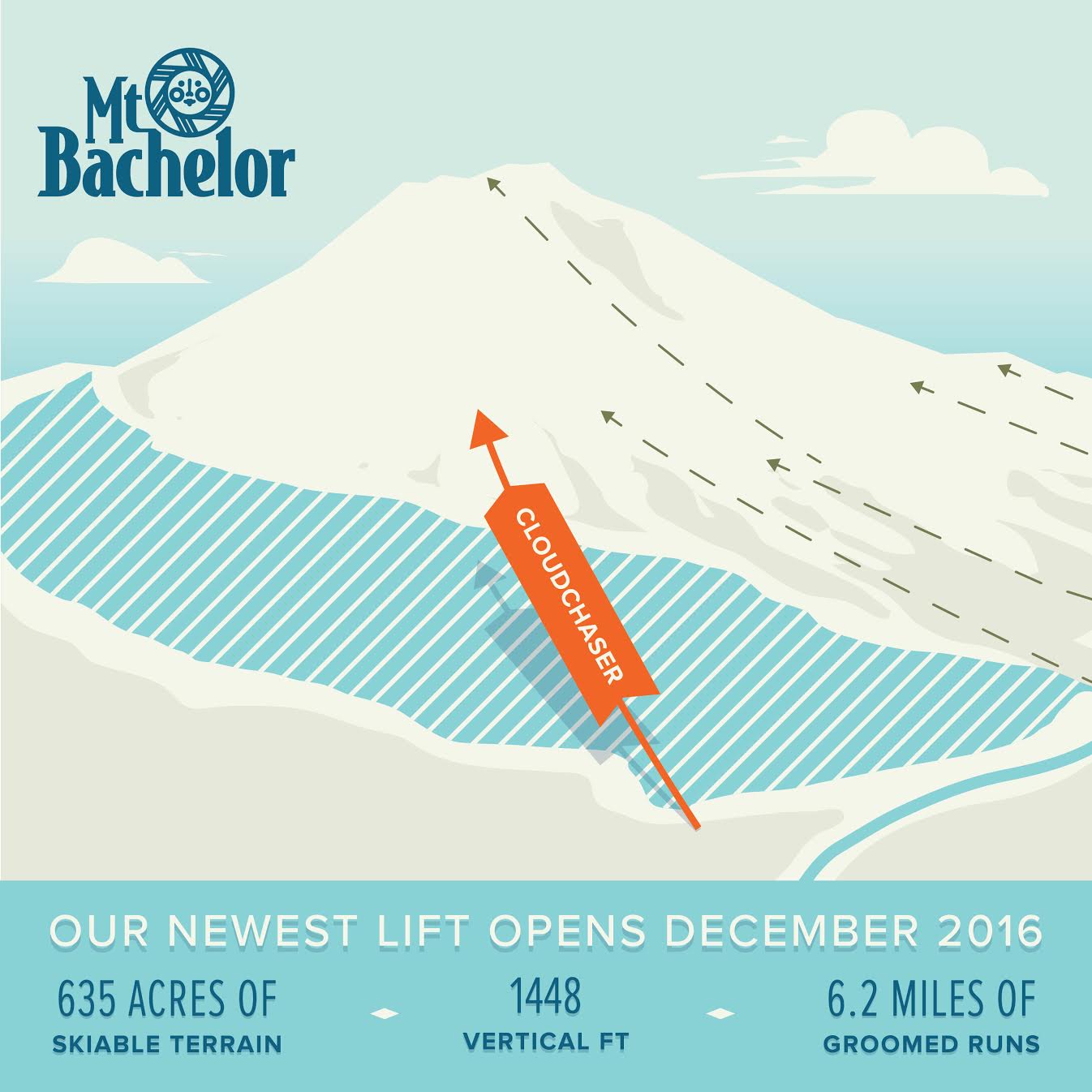 Mt Bachelor Lift Map Mt. Bachelor To Install New Lift For Next Season! Unofficial Networks