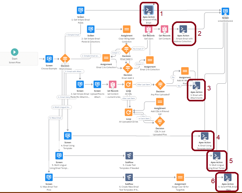 Send Better Email Examples UnofficialSF