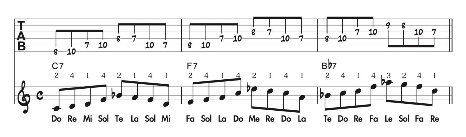 ギタータブ譜とソルフェージュギタータブ譜とソルフェージュ Unoジャズ Com