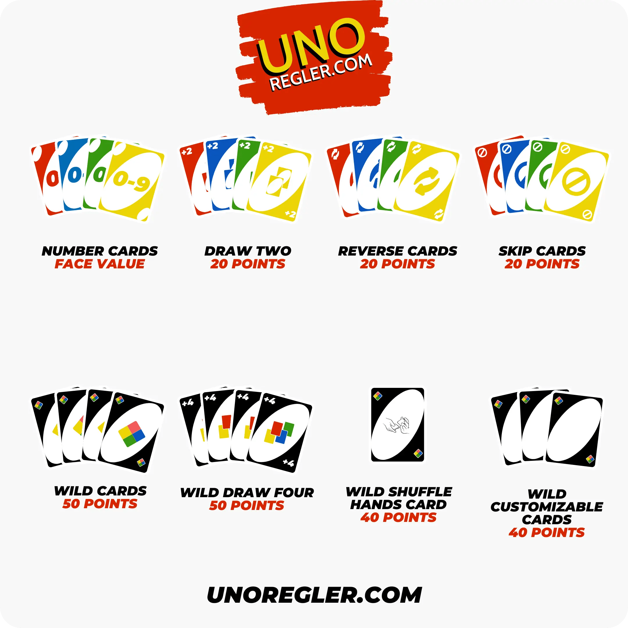 Uno Rules (Official) & Easy how to play Uno guide + PDF