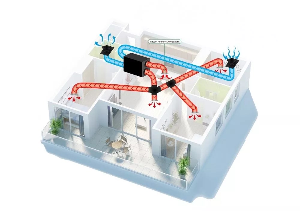 Smart Ventilation Systems NZ's Best Home Ventilation Unovent