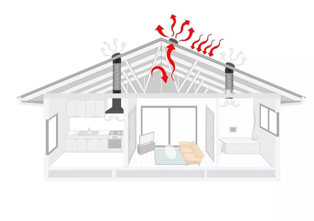 Smart Ventilation Systems NZ's Best Home Ventilation Unovent