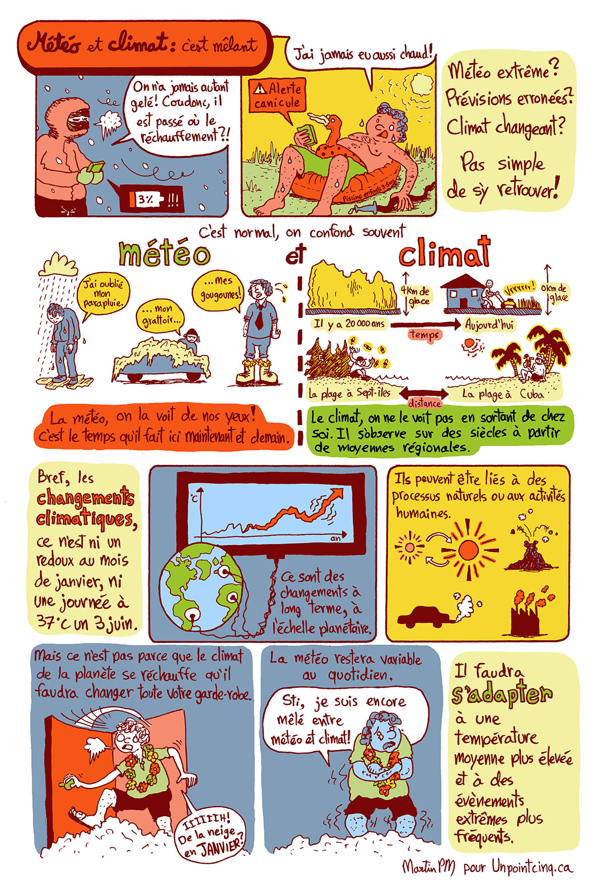 L'ABD du climat Météo et climat c'est mêlant