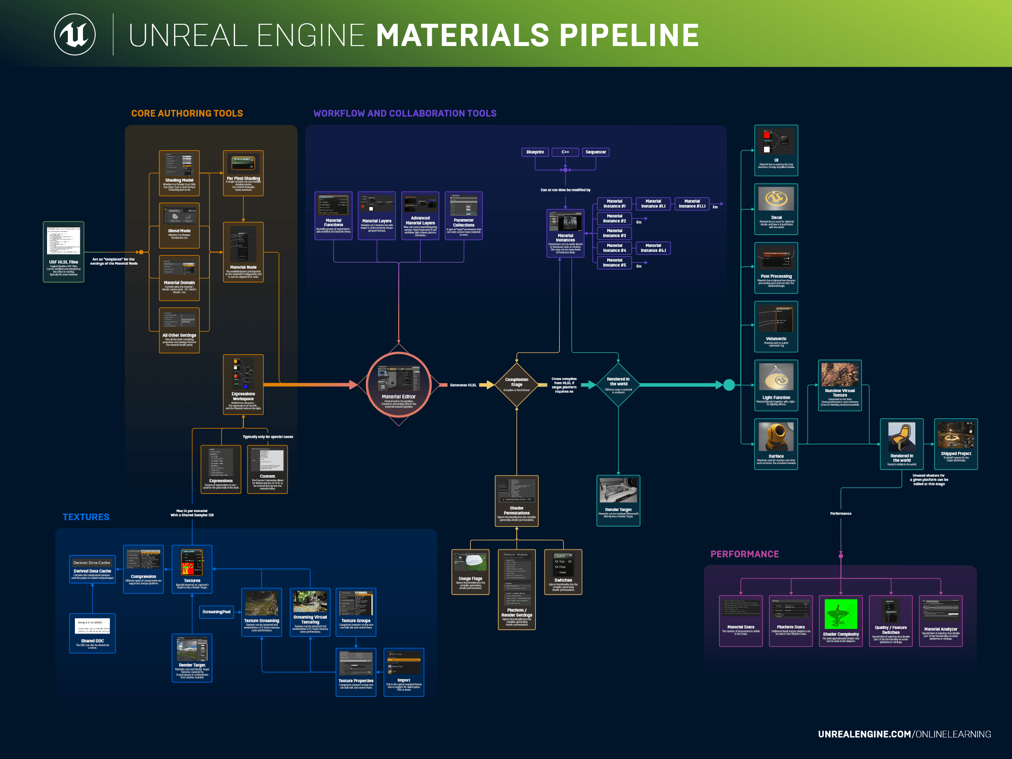 Unreal Schematics | Unreal Engine Community Wiki
