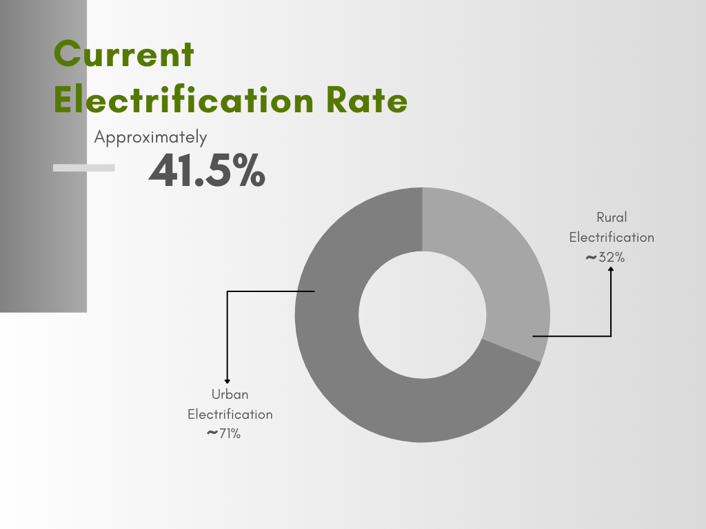 National Renewable Energy Platform Uganda National Renewable Energy