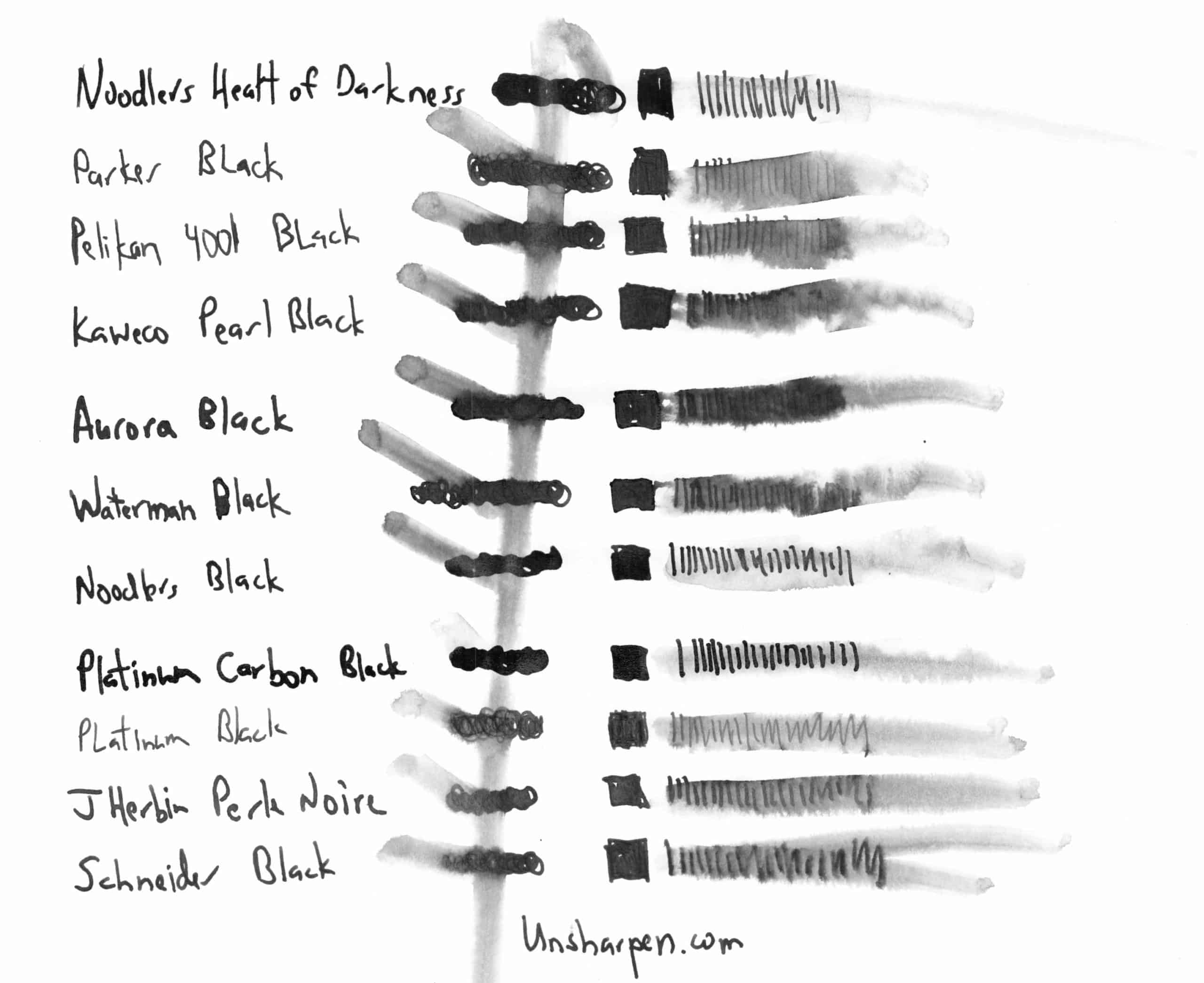 The Best Black Fountain Pen Ink Unsharpen