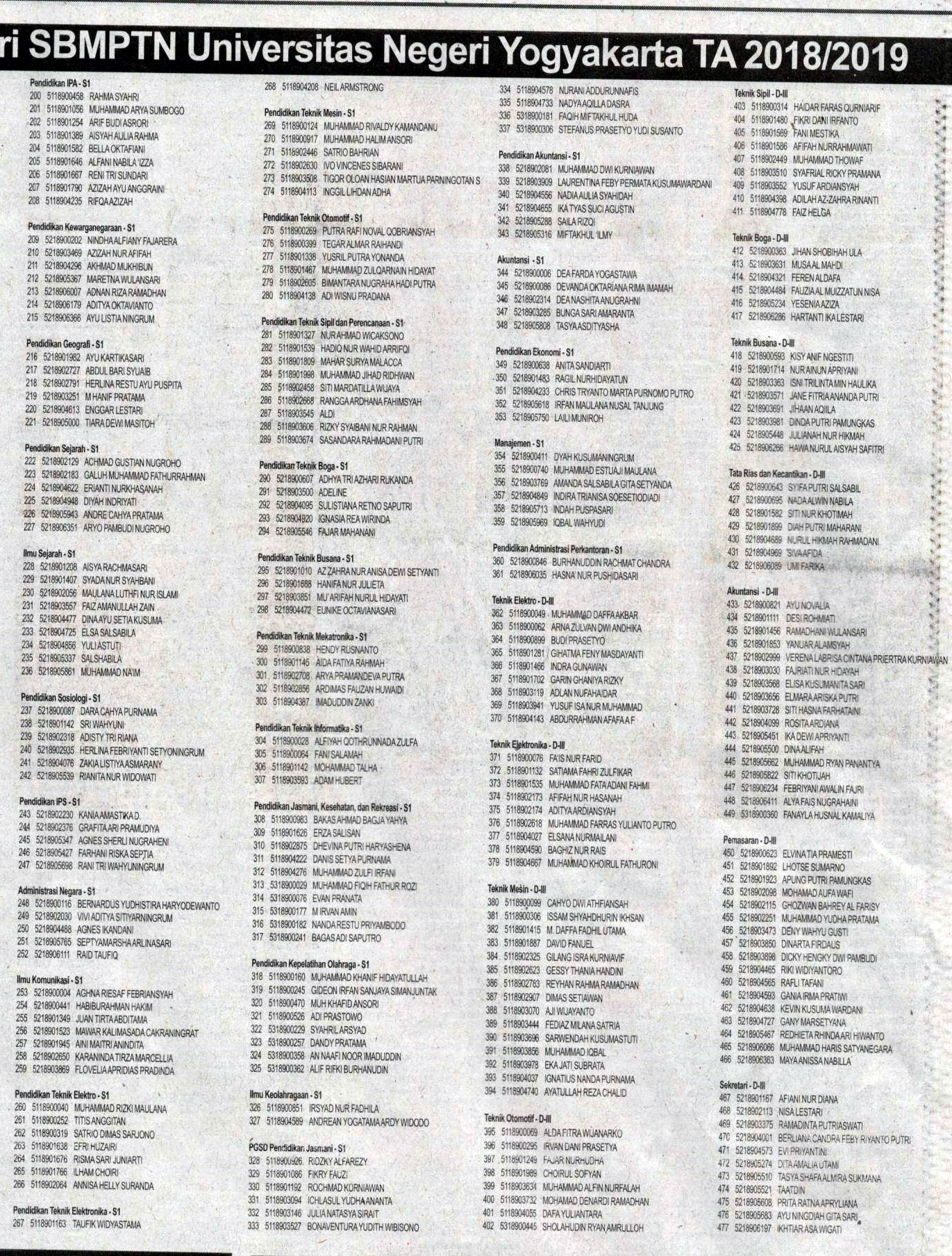 Daftar CAMABA LOLOS SM SBMPTN UNY 2018 UNY COMMUNITY